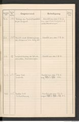 k.k. naturhistorisches Hofmuseum, Protokollbuch Intendanzakten 1916, Seite 61